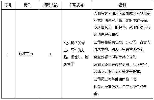 招聘行政文员 双休五险
