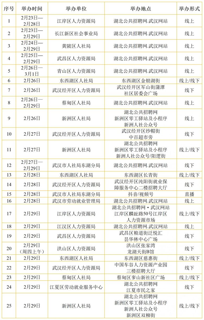 近期招聘会时间地点汇总