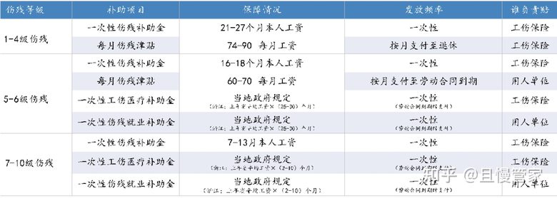 社保/工伤政策办事指南